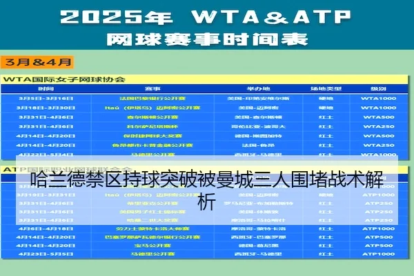哈兰德禁区持球突破被曼城三人围堵战术解析